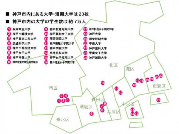 大学等連携交流拠点整備にかかる設計・施工業務委託