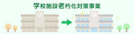 府中市学校施設改築・長寿命化改修計画改定支援業務委託