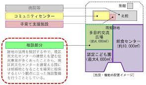 広島市安佐市民病院跡地多目的交流広場整備事業