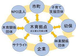 令和5年度木育拠点施設整備推進事業業務
