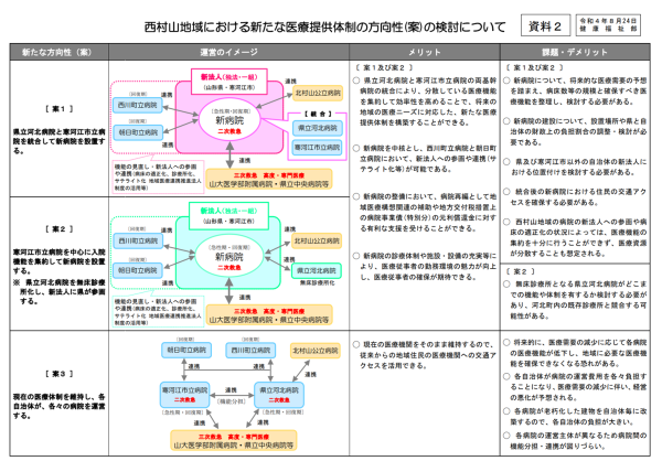 令和6年度西村山地域新病院整備基本構想策定支援等業務