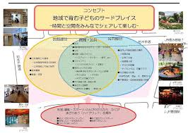 柏陽地区複合施設整備・管理運営事業