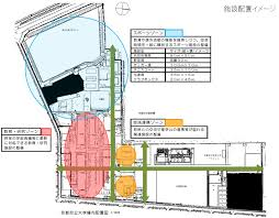 京都府立大学スポーツ施設整備基本計画策定等業務
