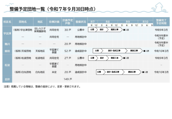 能登町買取型復興公営住宅整備事業((仮称)柳田第1団地)